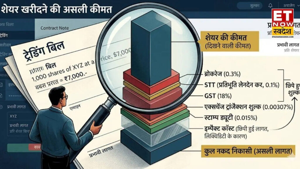 Real Cost of Trading: शेयर खरीदने और बेचने की ये है छिपी हुई लागत; आप भी चेक करें अपना कॉन्ट्रैक्ट नोट